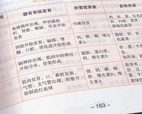 深圳代生子机构,宫颈囊肿能去泰国做试管吗?_医生说孩子像妈妈是男是女-降调