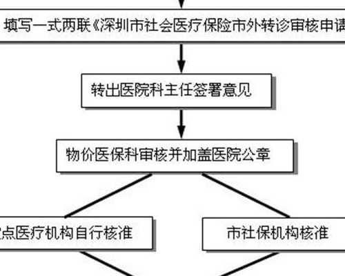 杭州代生代怀,输卵管粘连导致不孕不育你可以选择美国试管婴儿-试管婴儿移植